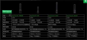 myTorch智慧型手電 四款型號