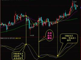 TRIX趨向指標