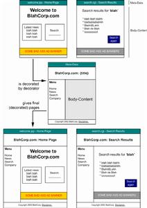 sitemesh