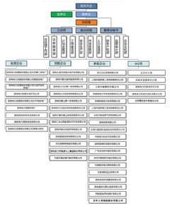 組織結構圖