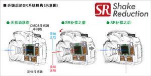 升級後的SR系統機構（示意圖）