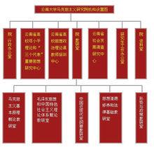 雲南大學馬克思主義學院