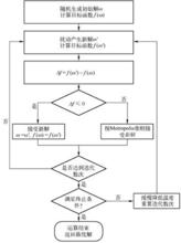 模擬退火