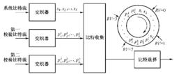 圖3-38  LTE Turbo碼速率匹配原理圖