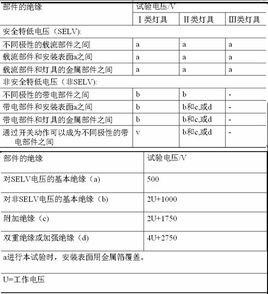 電氣強度試驗