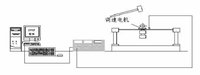 阻尼比的測定