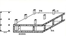 箱形基礎