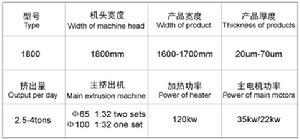 流涎型薄膜機組