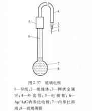 玻璃電極