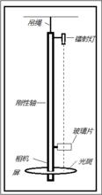 光斑偏移實驗