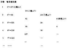 垛積等差數列表