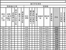 最牛工資表