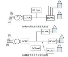 低壓直流配電系統