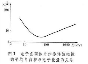 真空表面分析技術