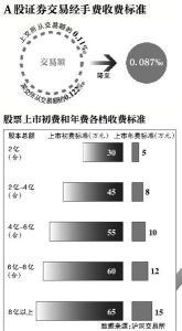 A股交易經手費下調25% 