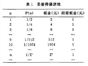 聖彼得堡悖論