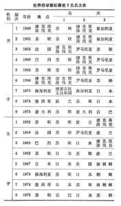 排球重大國際比賽