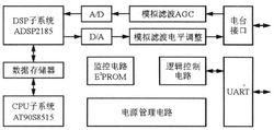 基帶單元原理框圖