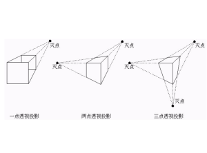 主滅點