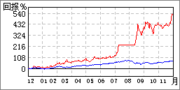 天業股份