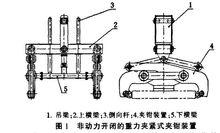 圖1非動力開閉夾鉗裝置