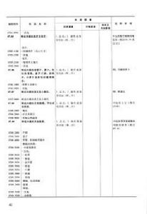 中華人民共和國海關進出口貨物申報管理規定