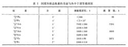 裂變截面