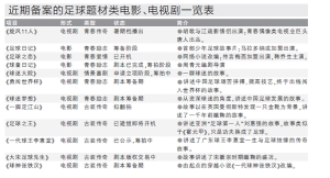 近期備案的足球題材類電影、電視劇一覽表