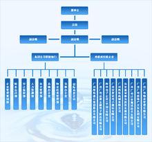 廣州無線電集團公司架構