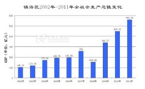 社會生產總值