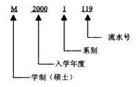 圖1(a)  大學生學號的編碼方式