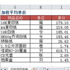 加權平均值