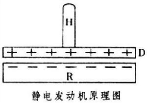 靜電發電機