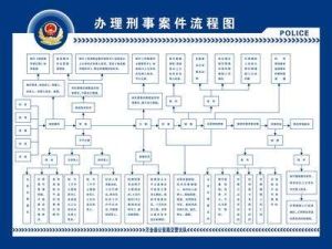 刑事第一審程式