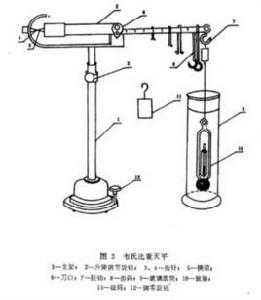 韋氏比重秤