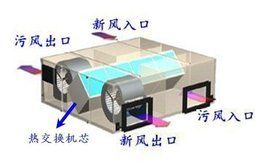 全熱交換器