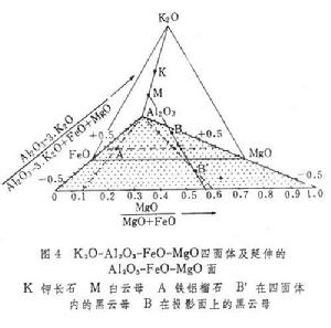 變質相圖