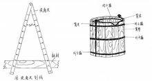 水筲示意圖