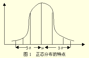 工序質量預控法