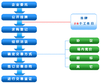 上海聯合產權交易所