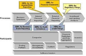 XBRL