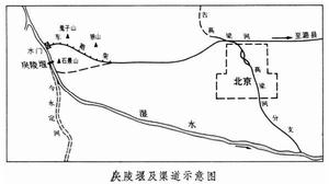 戾陵堰