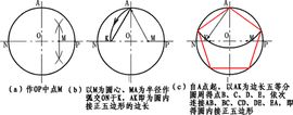 圓內接正五邊形