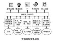 數據虛擬化