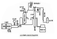 原油粘度