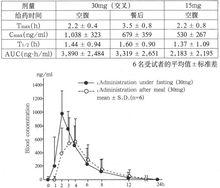 蘭索拉唑腸溶膠囊