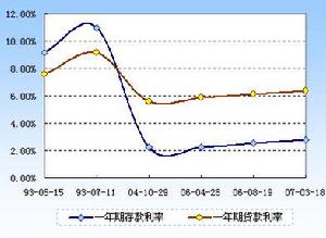 （圖）加拿大瑞恩安德國際投資公司