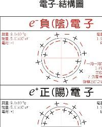 俄歇效應