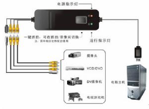 （圖）電子內窺鏡檢測儀