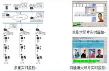 多重監控示意圖